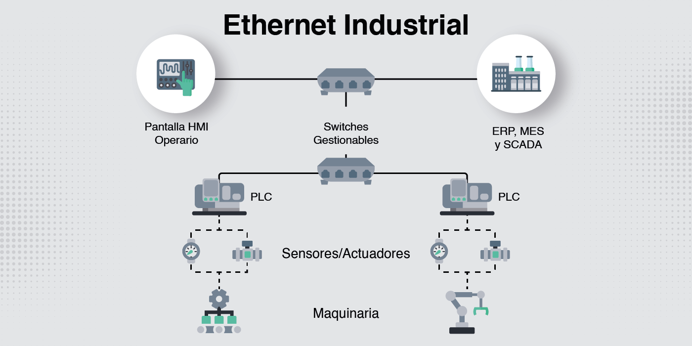 Redes Industriales Precision 